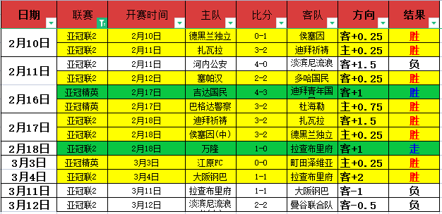 矿工女足主,场挑战,里夫客场望,广州马会,赛程安排,赛马资讯,马匹资料,会员服务