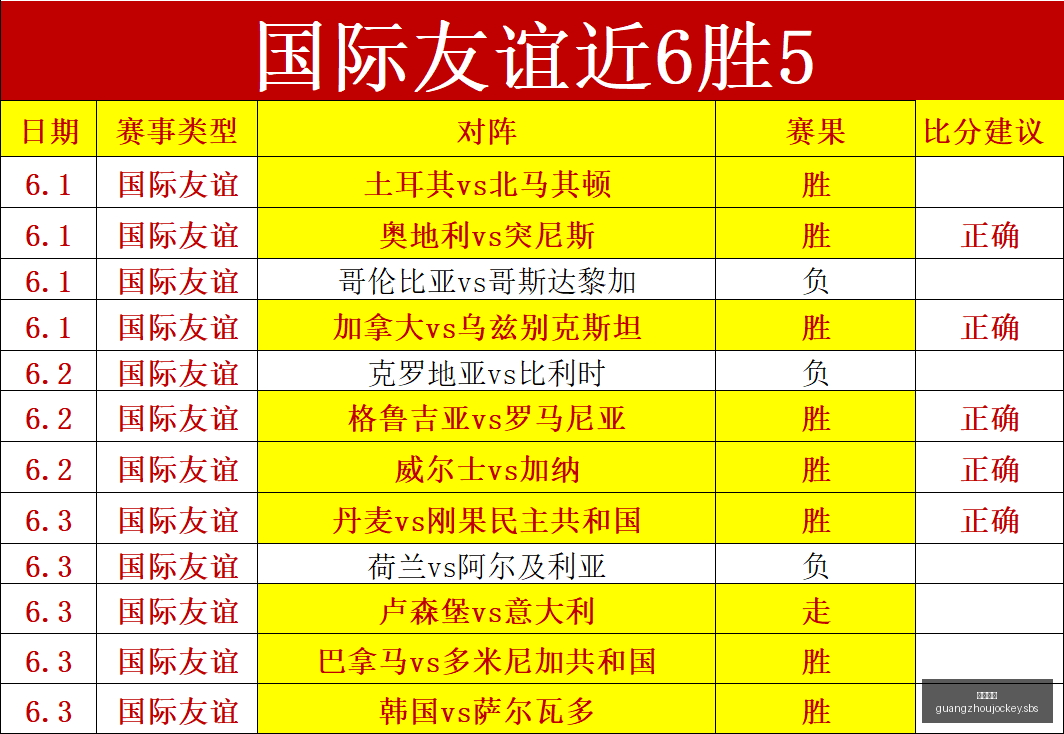 电影狂热引,两款同名游,玩家人数激,广州马会,赛程安排,赛马资讯,马匹资料,会员服务