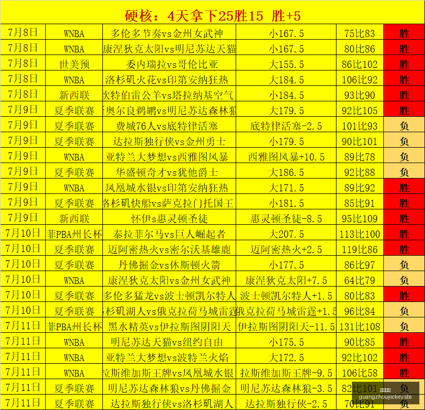 广州马会,赛程安排,赛马资讯,广州马会,赛程安排,赛马资讯,马匹资料,会员服务