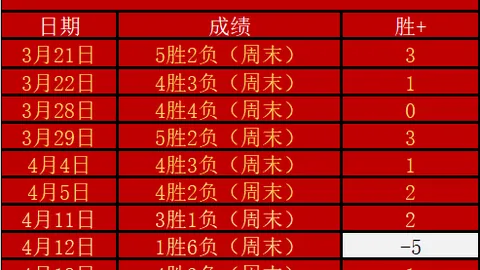 “传奇对决在即！萨拉赫社交媒体曝光与杰拉德战前同框照”